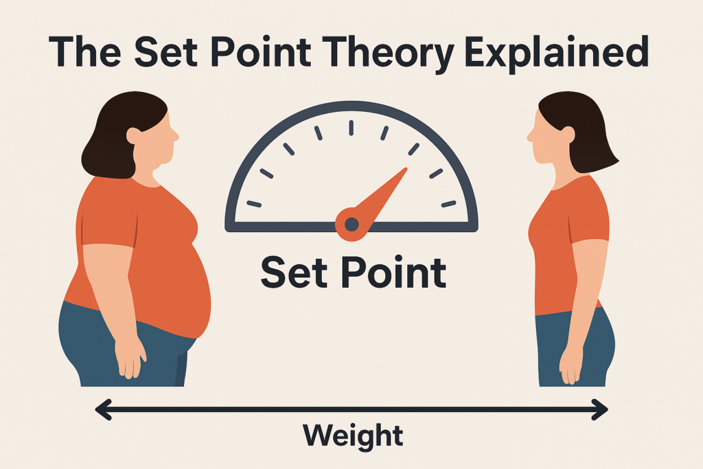 set point theory
