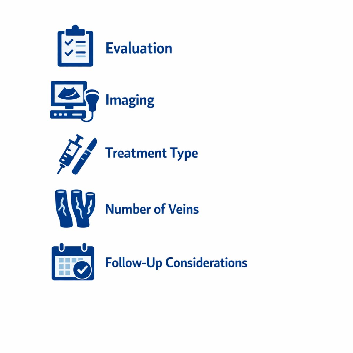 Infographic showing five cost factors for a medical procedure as icons in a vertical list.