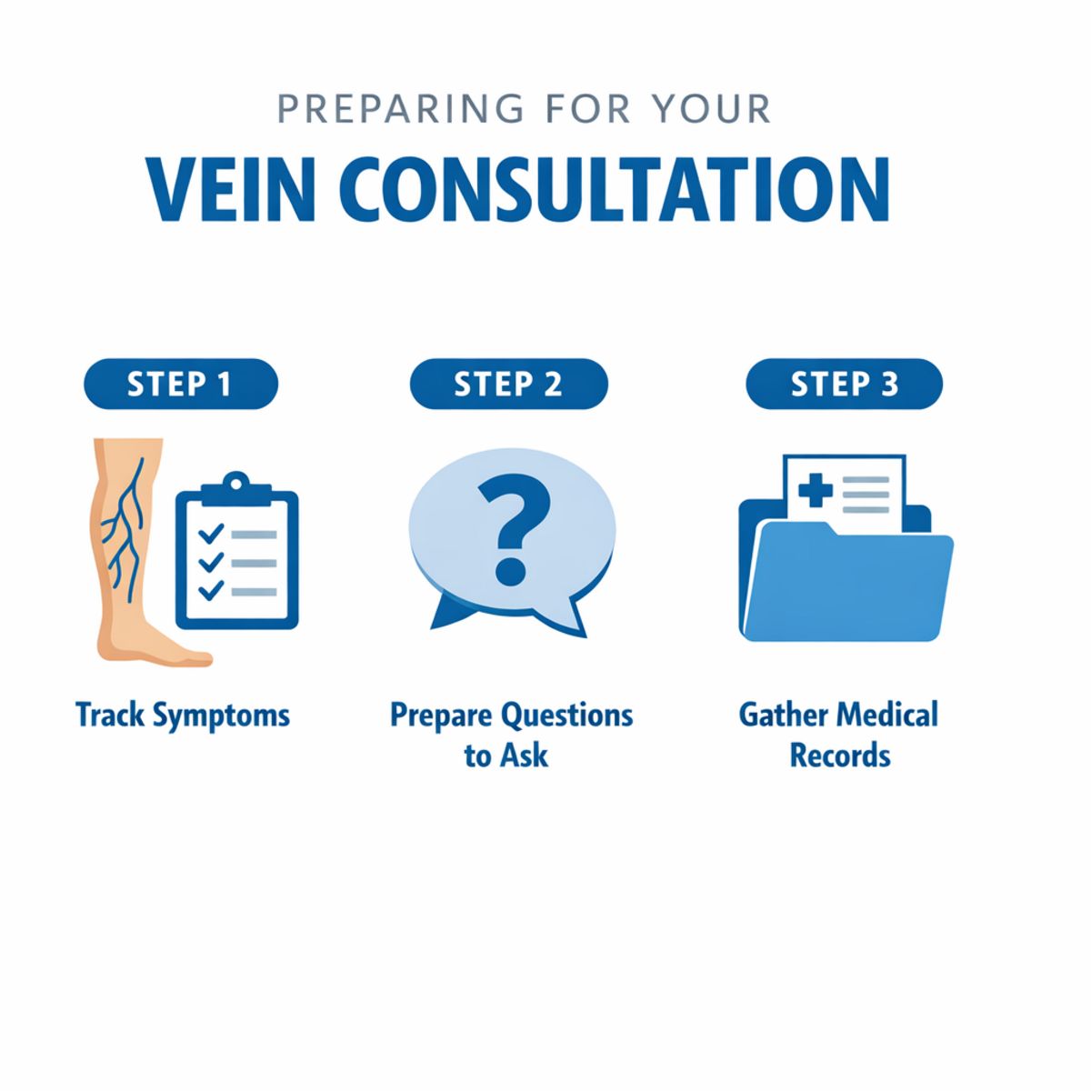 Checklist-style infographic for preparing for a vein consultation, shown in three clear steps.
