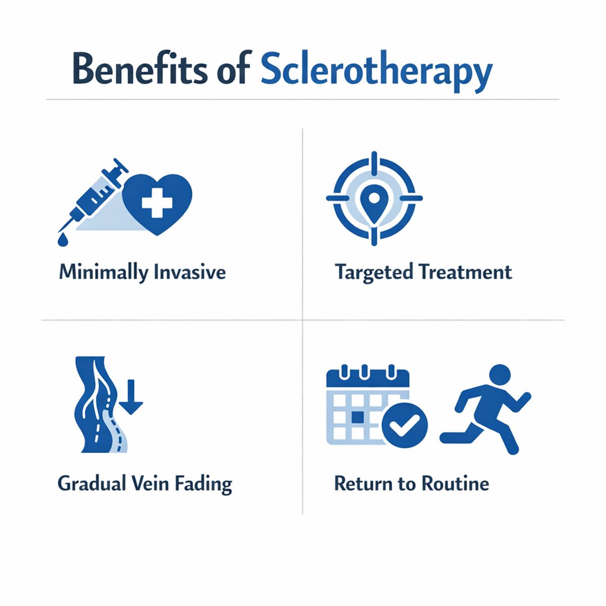 Infographic showing four main benefits of sclerotherapy with simple icons.